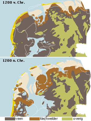 Na de laatste ijstijd stijgt niet alleen de zeespiegel maar ook het grondwaterpeil. Langs de kust ontstaan grote moerassen. Het veenmos groeit hier goed en vormt in de loop van de tijd dikke pakketten veen. Het veengebied is enorm uitgestrekt: rond 1700 v.Chr. bestaat half Nederland uit veen. Ook het huidige waddengebied is grotendeels een veengebied.